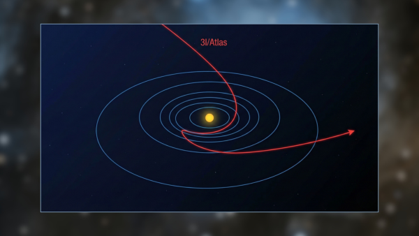 Imagem mostrando a órbita anômala do cometa 3I Atlas entrando no Sistema Solar.